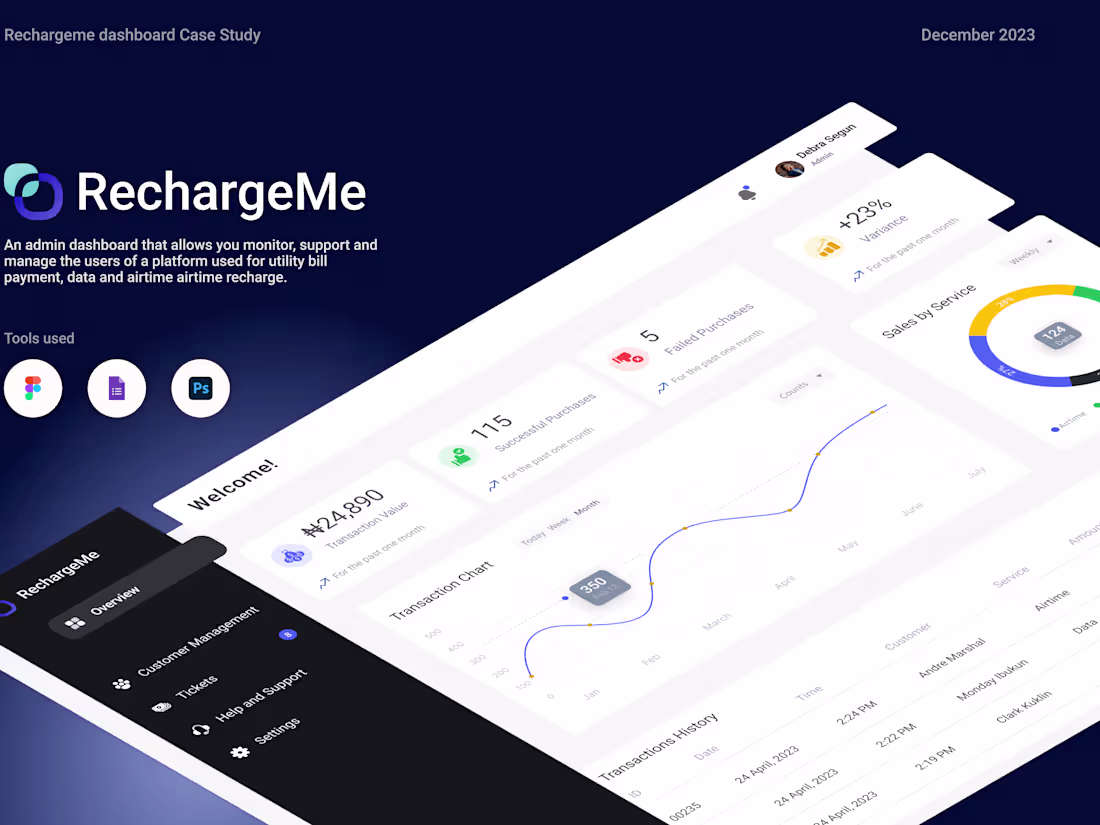 Cover image for I’m proficient in wireframing, user research & prototyping. 