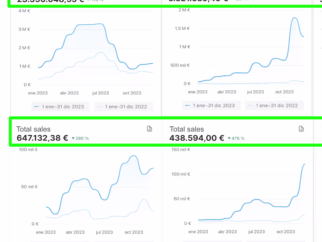 Cover image for Case Studies - E-commerce