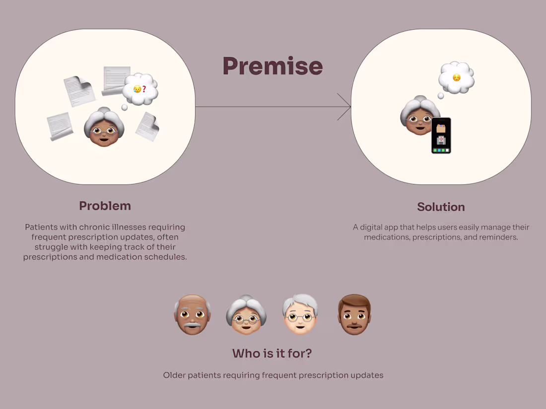 Cover image for Presentation Design