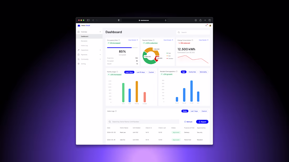 Cover image for Nexa Cloud - Condo Management System Dashboard - UI/UX