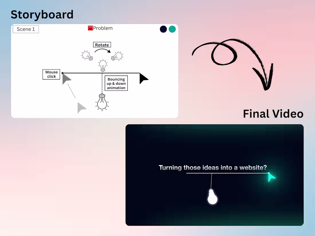 Cover image for Explainer Video Editing | AI SaaS Product
