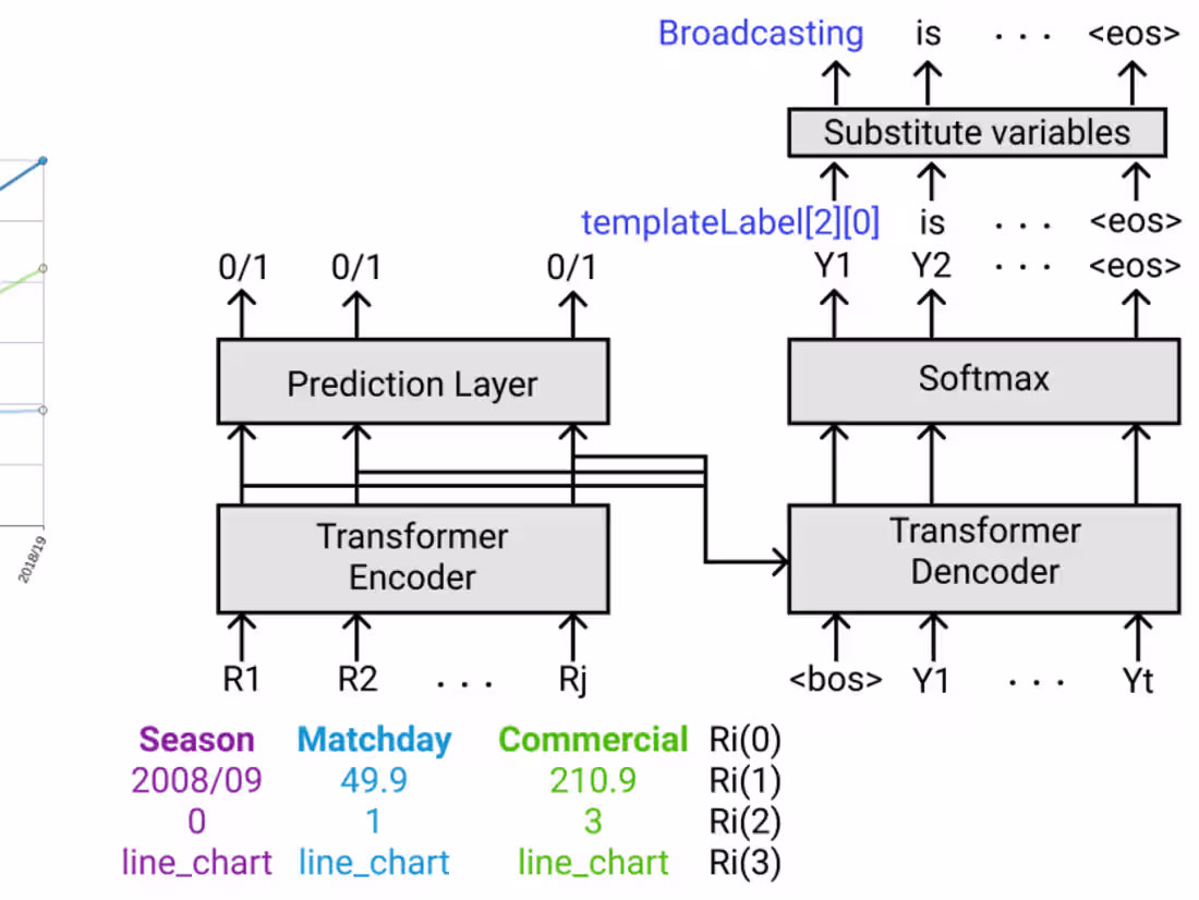 Cover image for Chart-to-Text: Generating Natural Language Chart Explanations