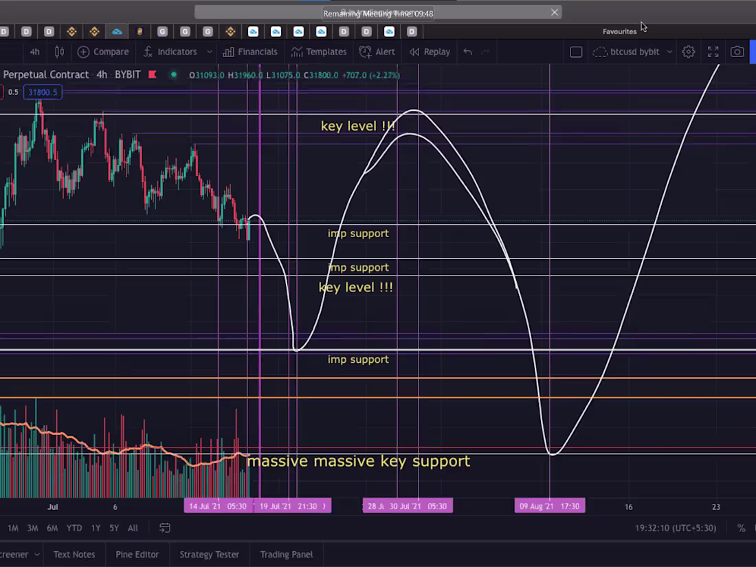 Cover image for portfolio manager
