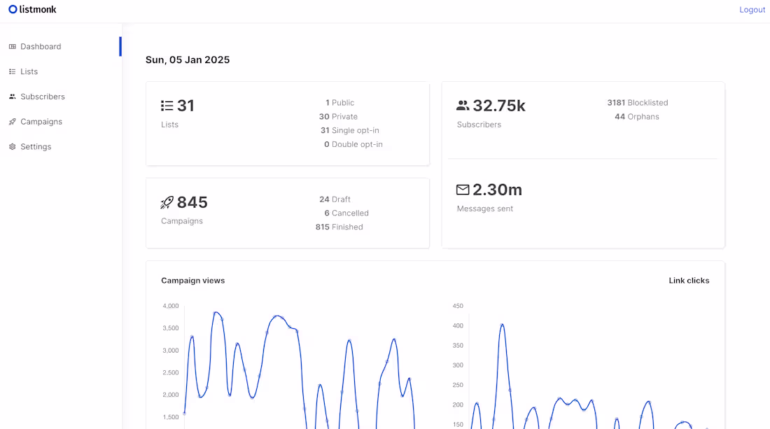 Cover image for Email Deliverability (ListMonk, DKIM/Dmarc/SPF)