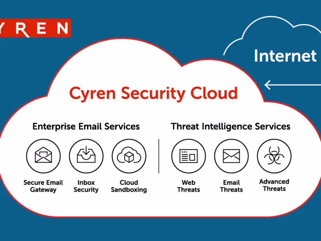 Cover image for Cyren