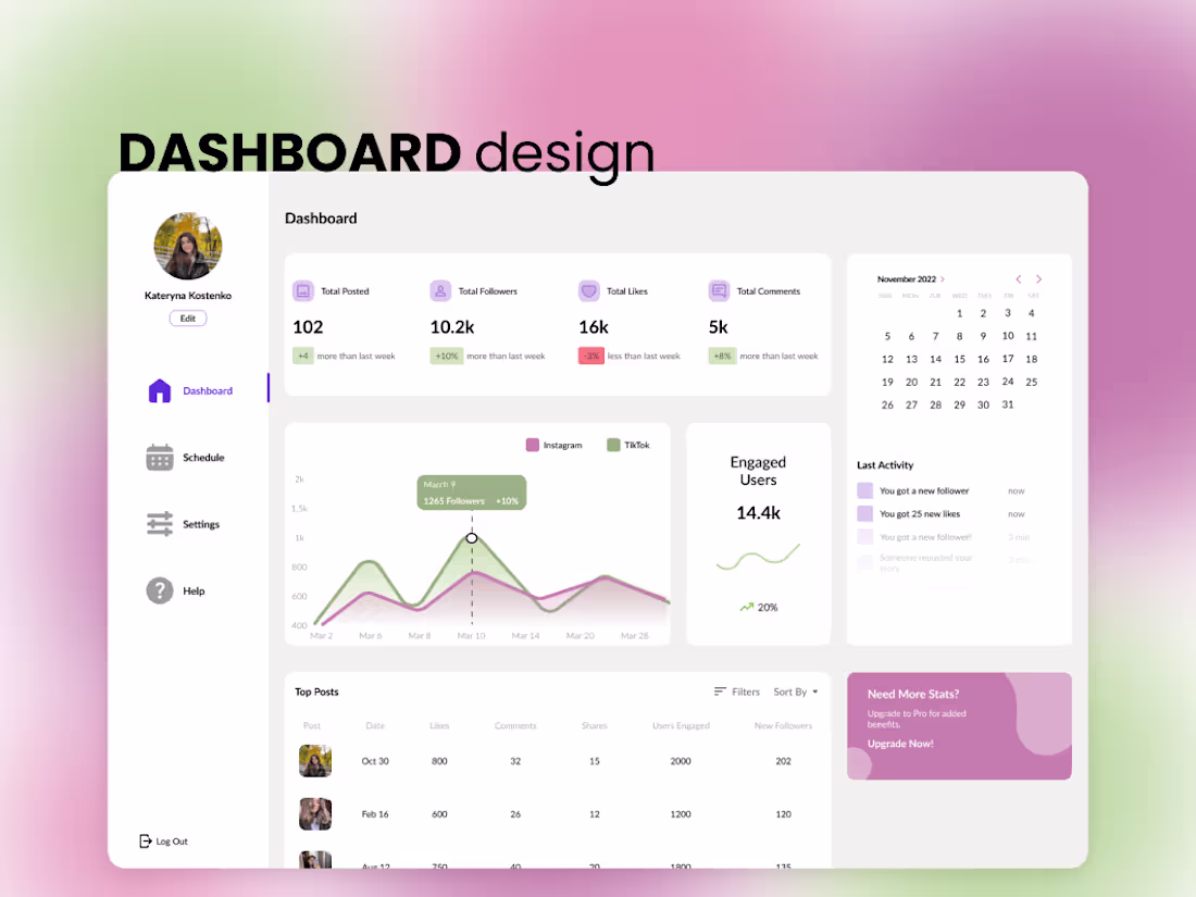 Cover image for 
Dashboard UX/UI