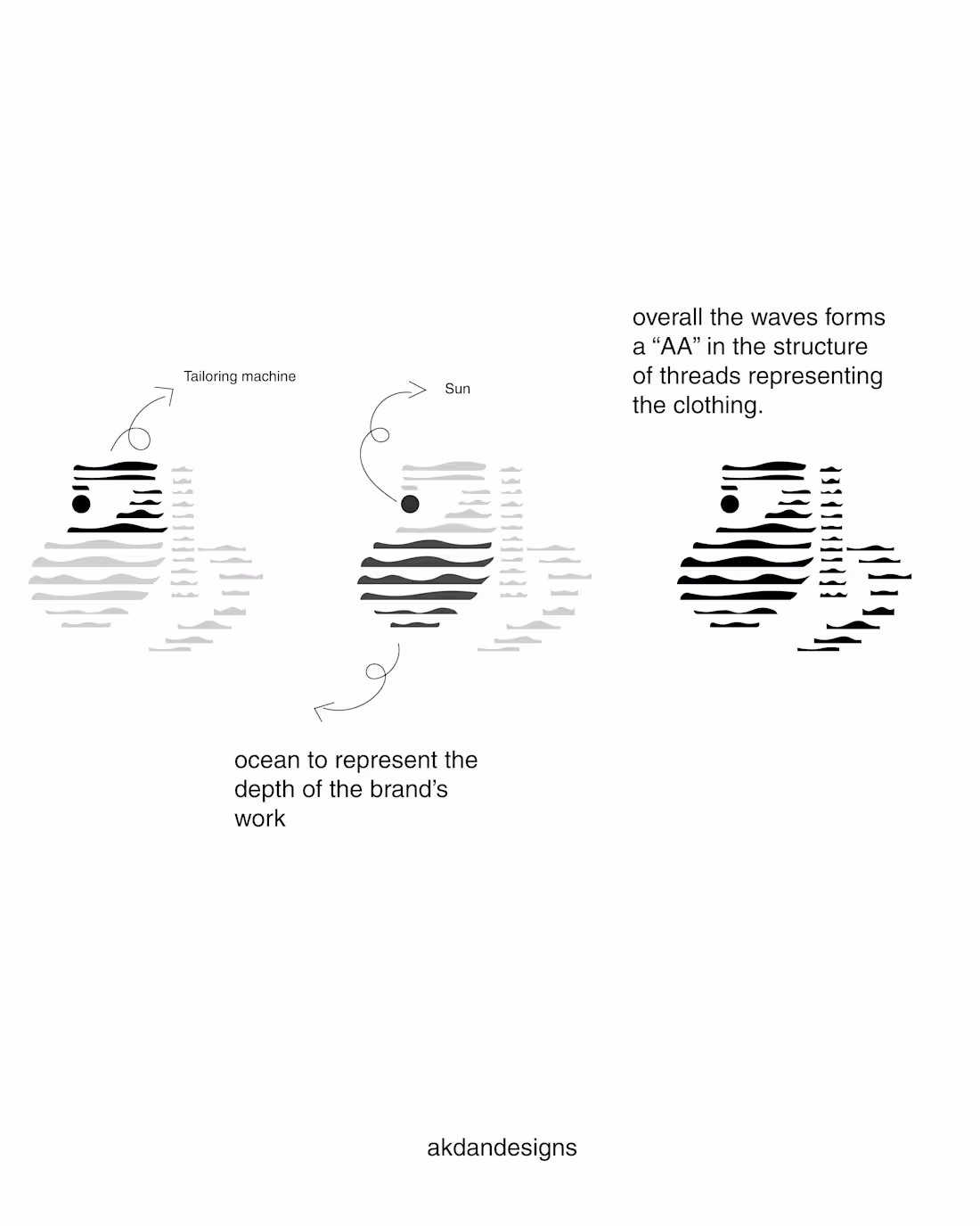 Cover image for Designed a Brand Identity for