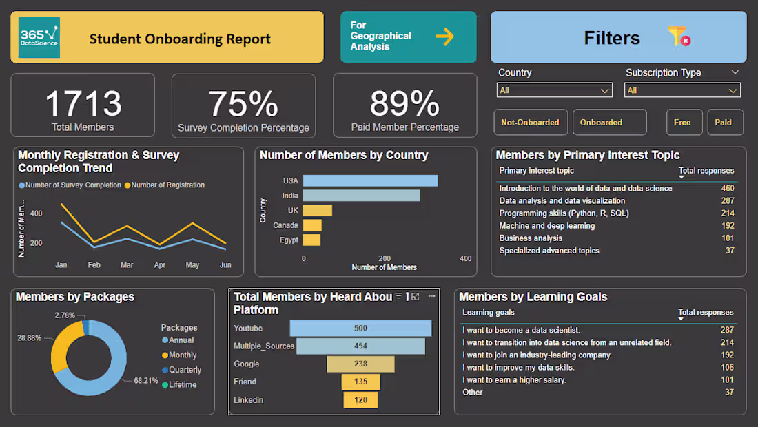 Cover image for 
365datascience Onboarding Report