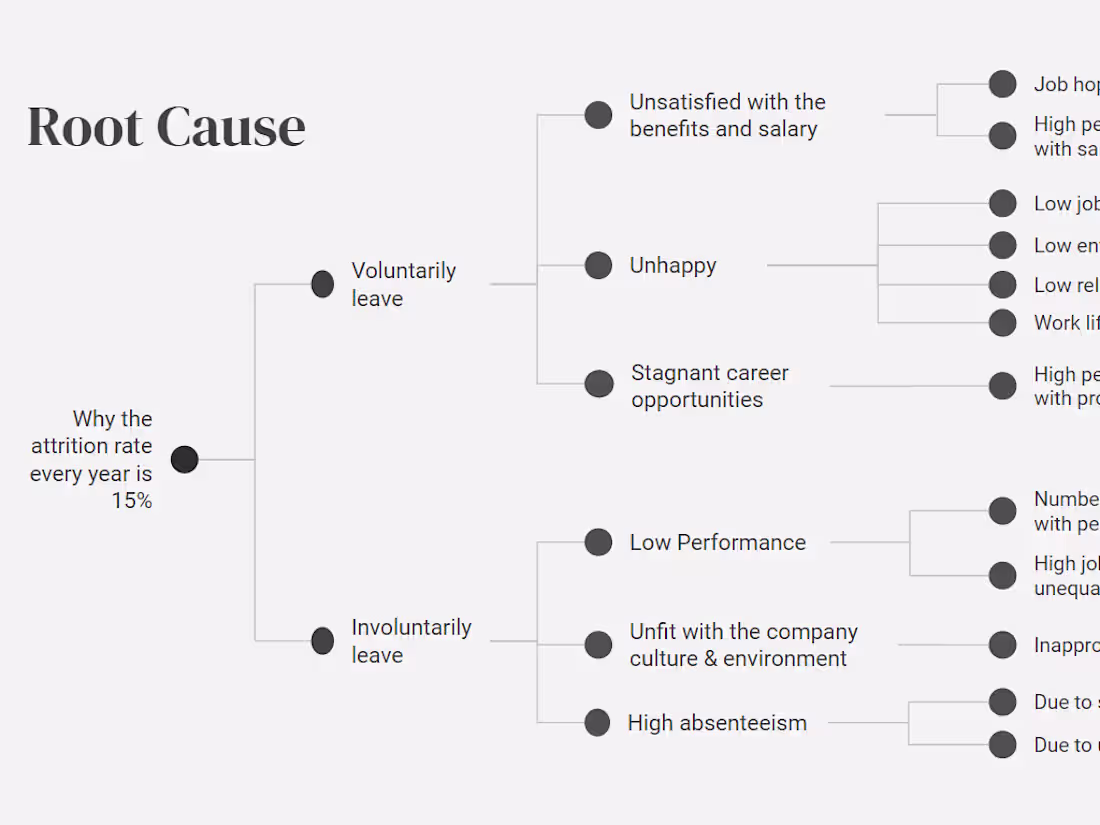 Cover image for HR Analytics to Reduce Attrition Rate