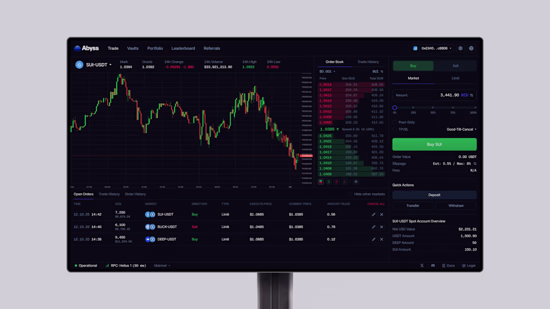 Cover image for Product Design (UI/UX) for Abyss