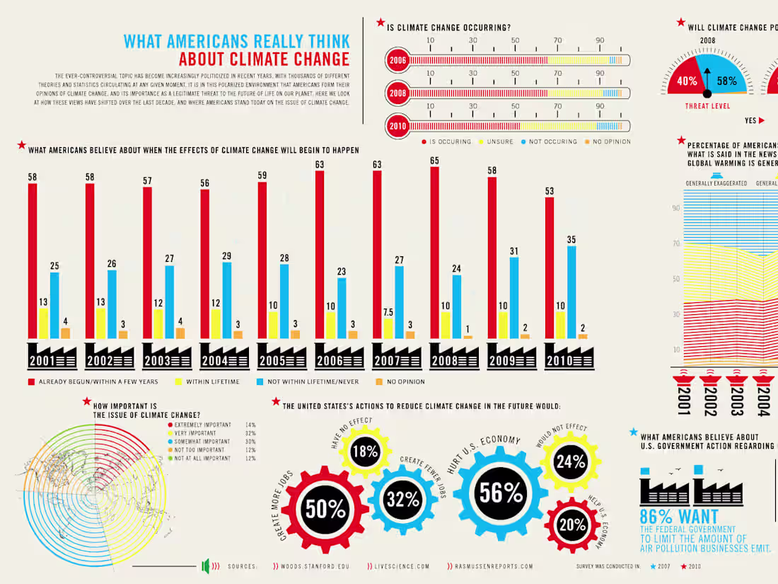 Cover image for Visualizing Climate Change Data