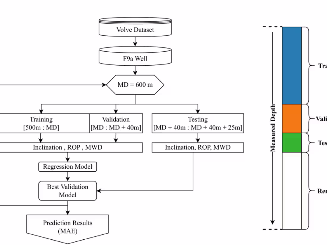Cover image for Data-Driven Digital Twin Based on Multi-Target Regression