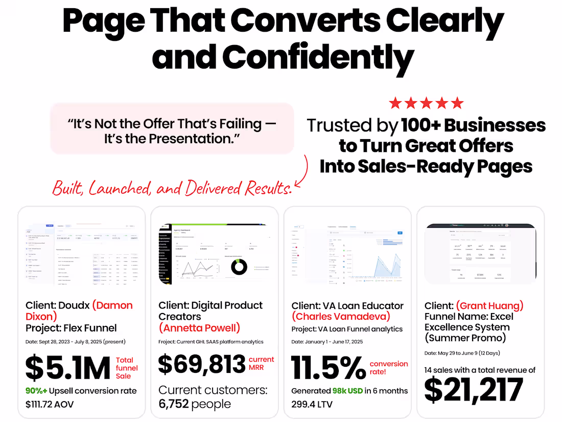 Cover image for High-Converting Landing Pages That Turn Visitors Into Customers