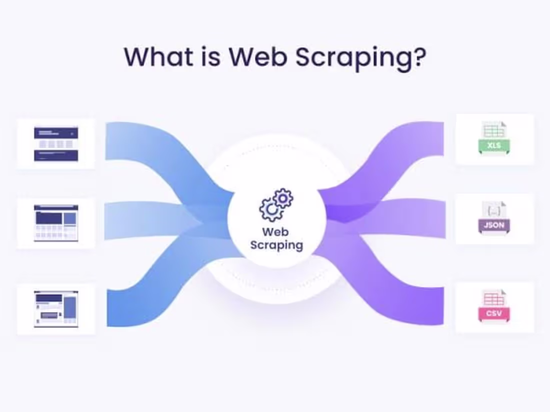 Cover image for Create Automated and Reliable Web Scraping Solutions