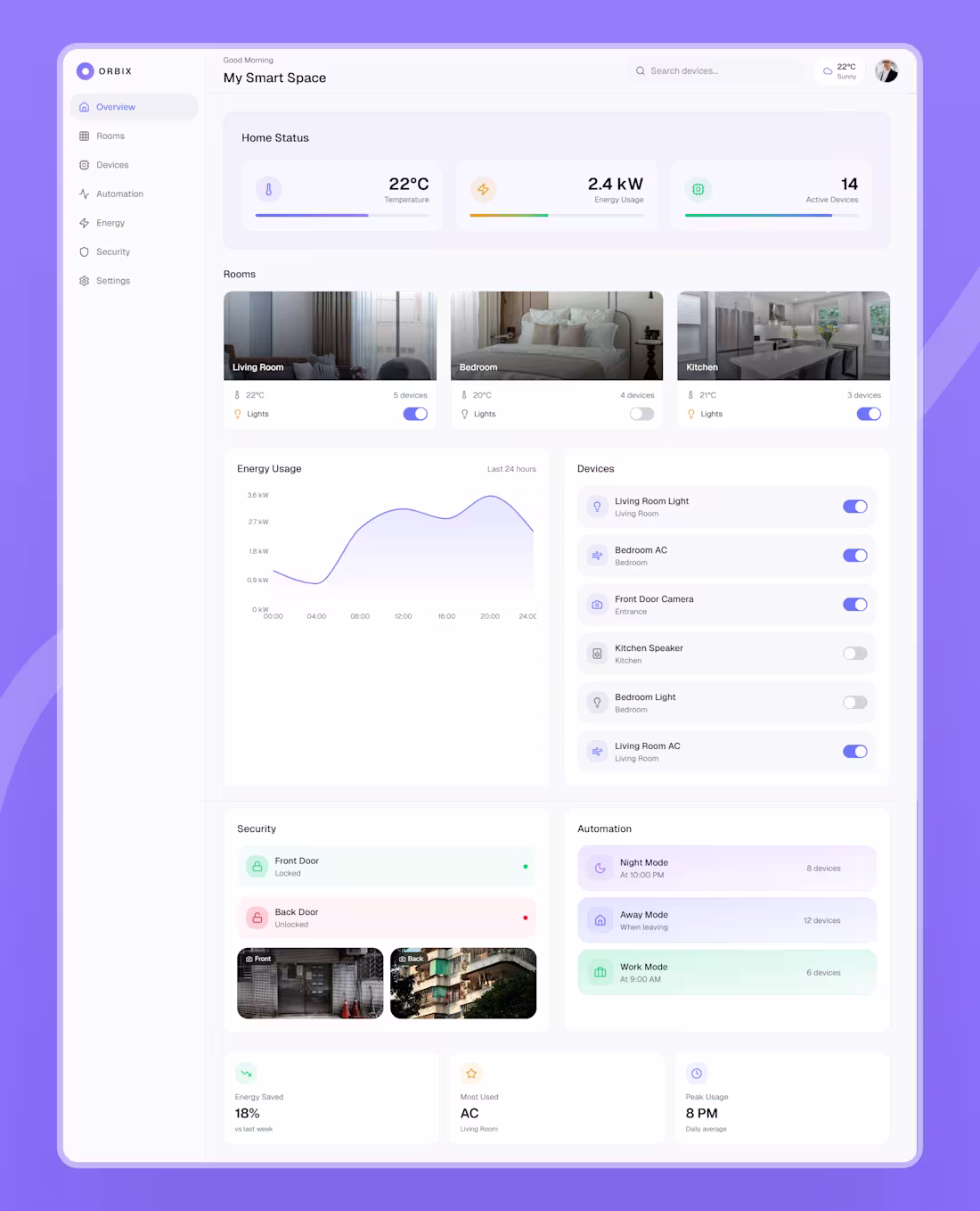 Cover image for ORBIX Smart Home Control Dashboard Design