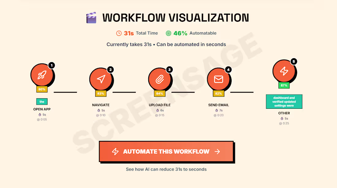 Cover image for After numerous Iterations and pushing tempo to its limit, bu...