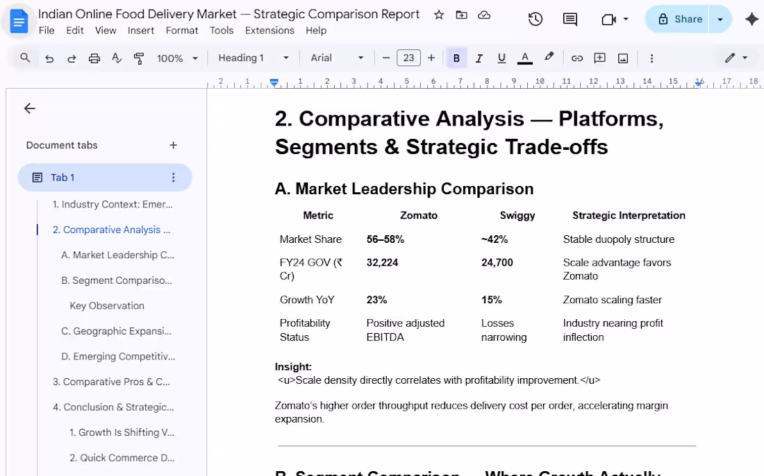 Cover image for :"Market Research Report - Industry