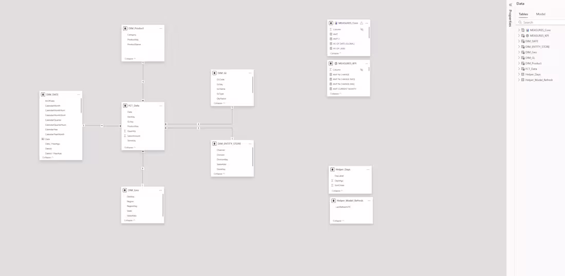 Cover image for Dimensional Model: PBI Starter Template
This
