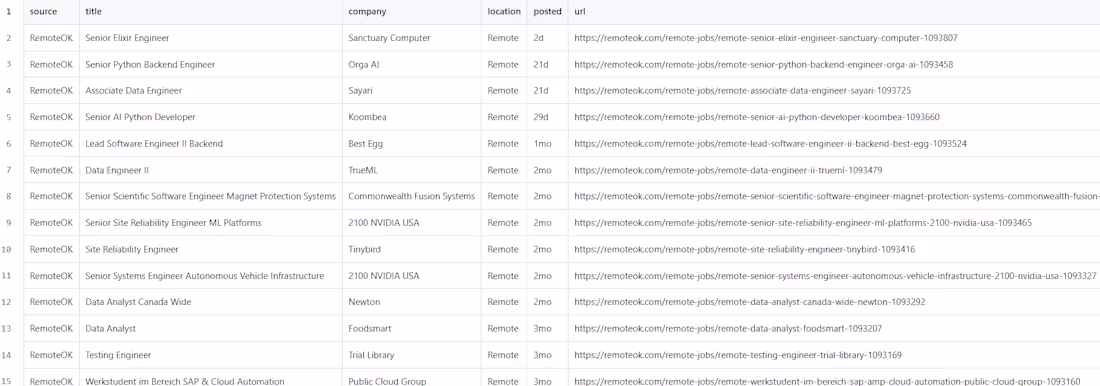 Cover image for Job Listings Scraper Development