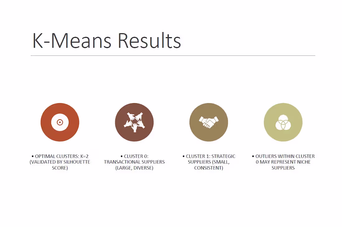 Cover image for Supplier Segmentation using Clustering (K-means and DBSCAN)