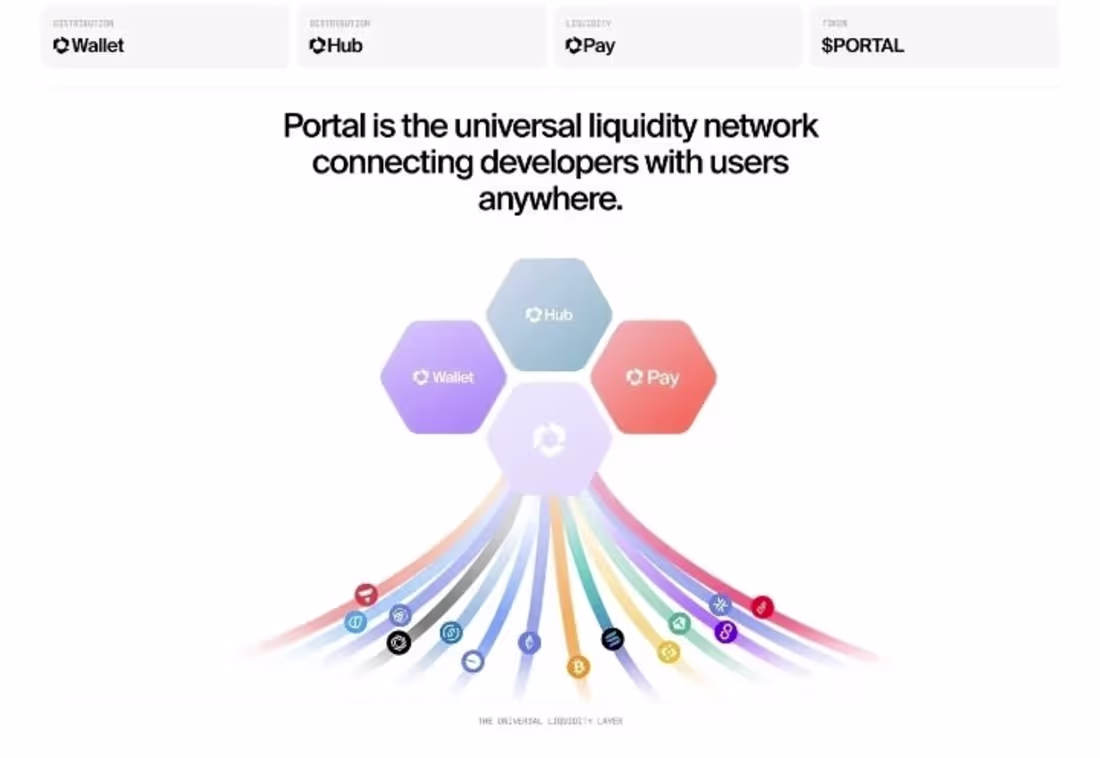 Cover image for Building the Future, One Web3 Website at a Time! In the evol...