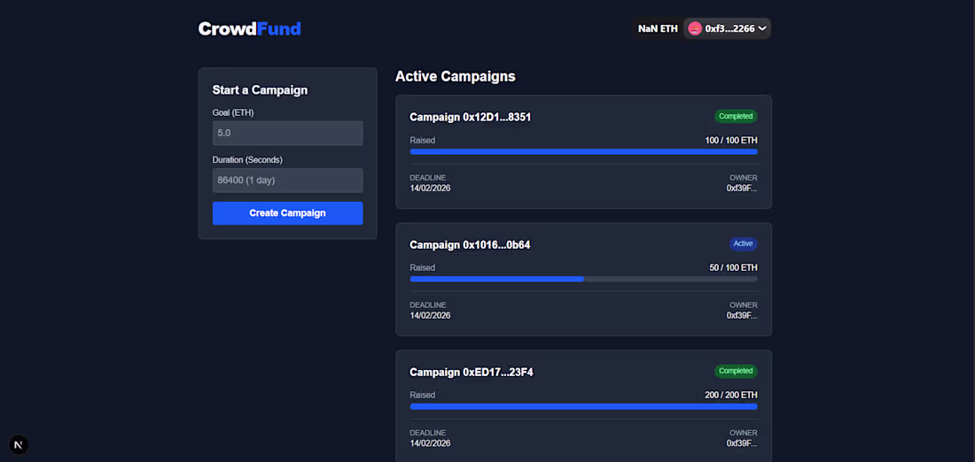 Cover image for After months of learning Web3,