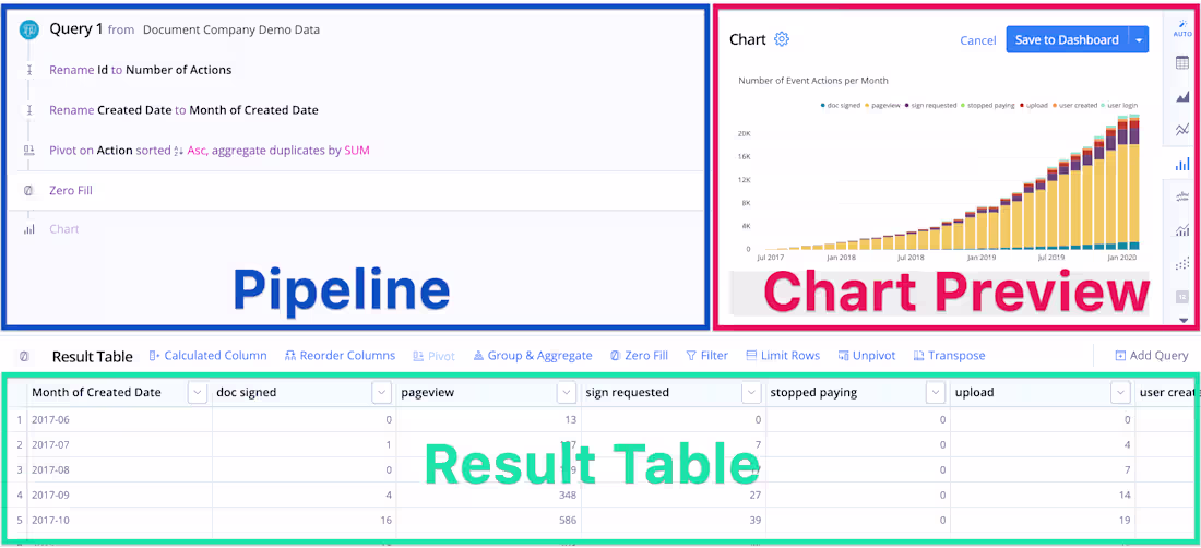 Cover image for Choosing a Visual SQL Query Builder? Here’s What You Should Know