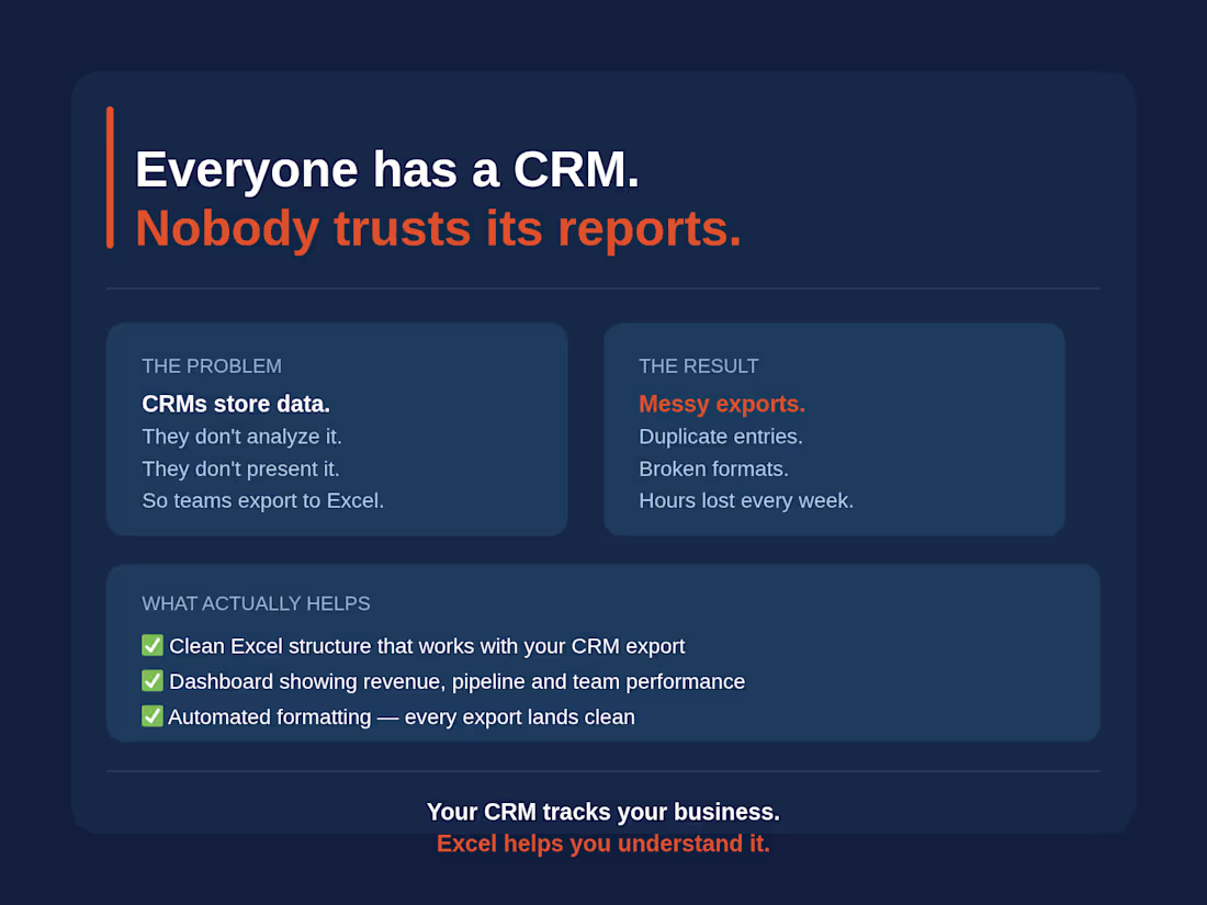 Cover image for The biggest pain point I