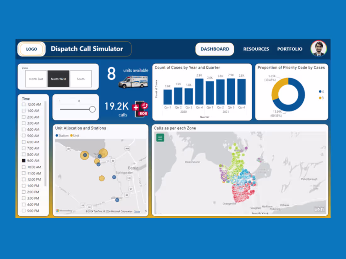 Cover image for PowerBI Dashboard