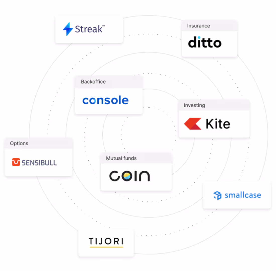 Cover image for Zerodha Clone