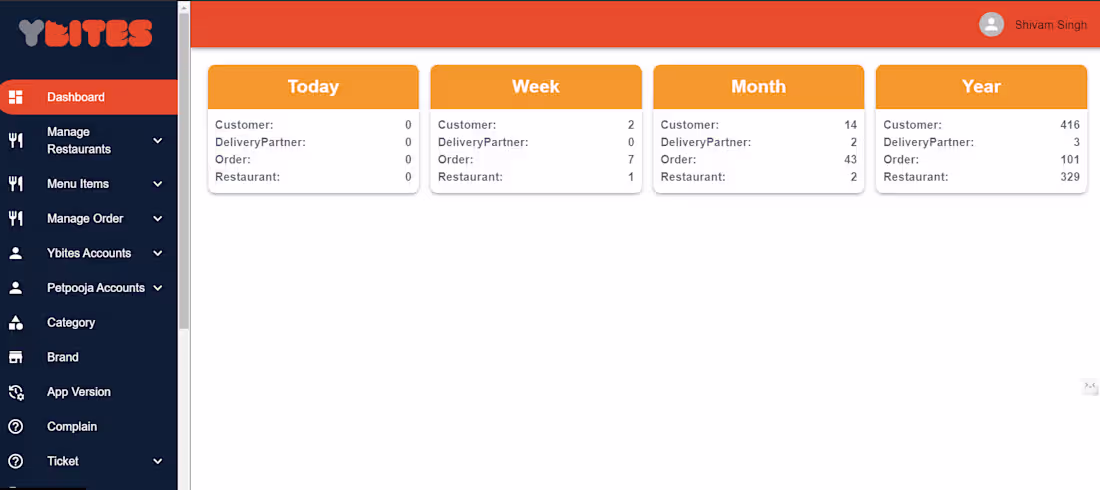 Cover image for CRM For Food Delivery Application