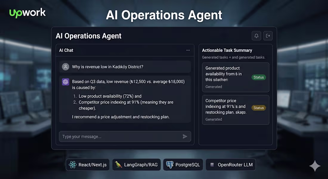 Cover image for AI Operations Agent: RAG-Powered Retail