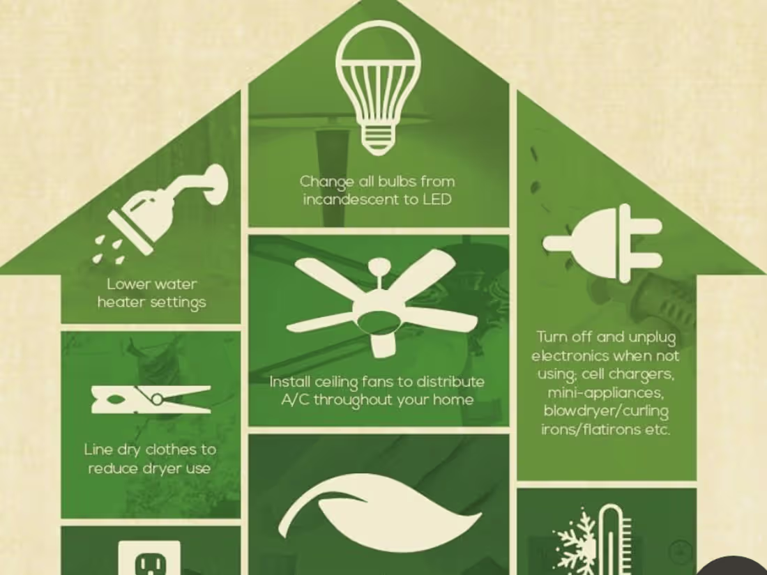 Cover image for Energy Efficiency Management Office (EEMO)