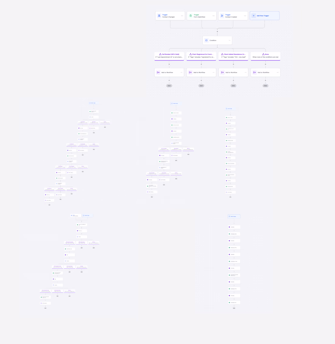 Cover image for Complete Lead Nurture and Automation
