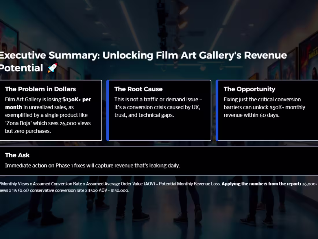 Cover image for Vintage Poster Analytics Reporting & Strategic Recommendations 
