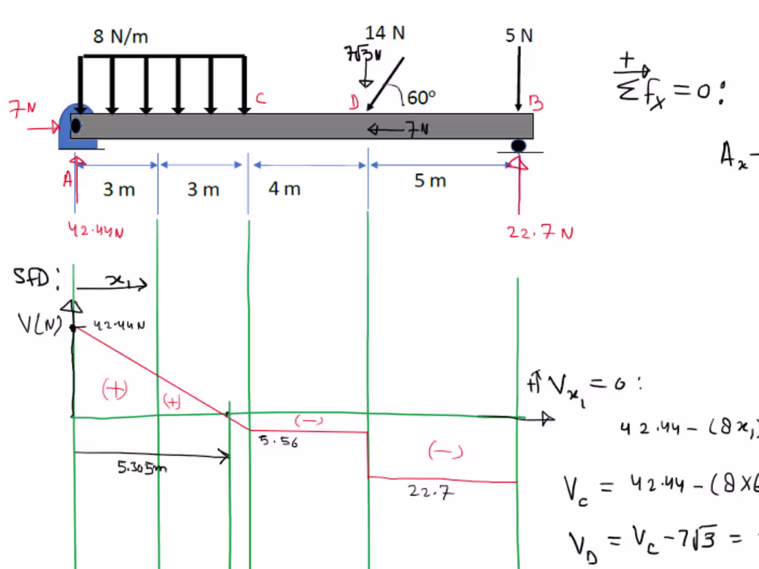 Cover image for Mechanics of Materials / Strength of Materials Question Solution