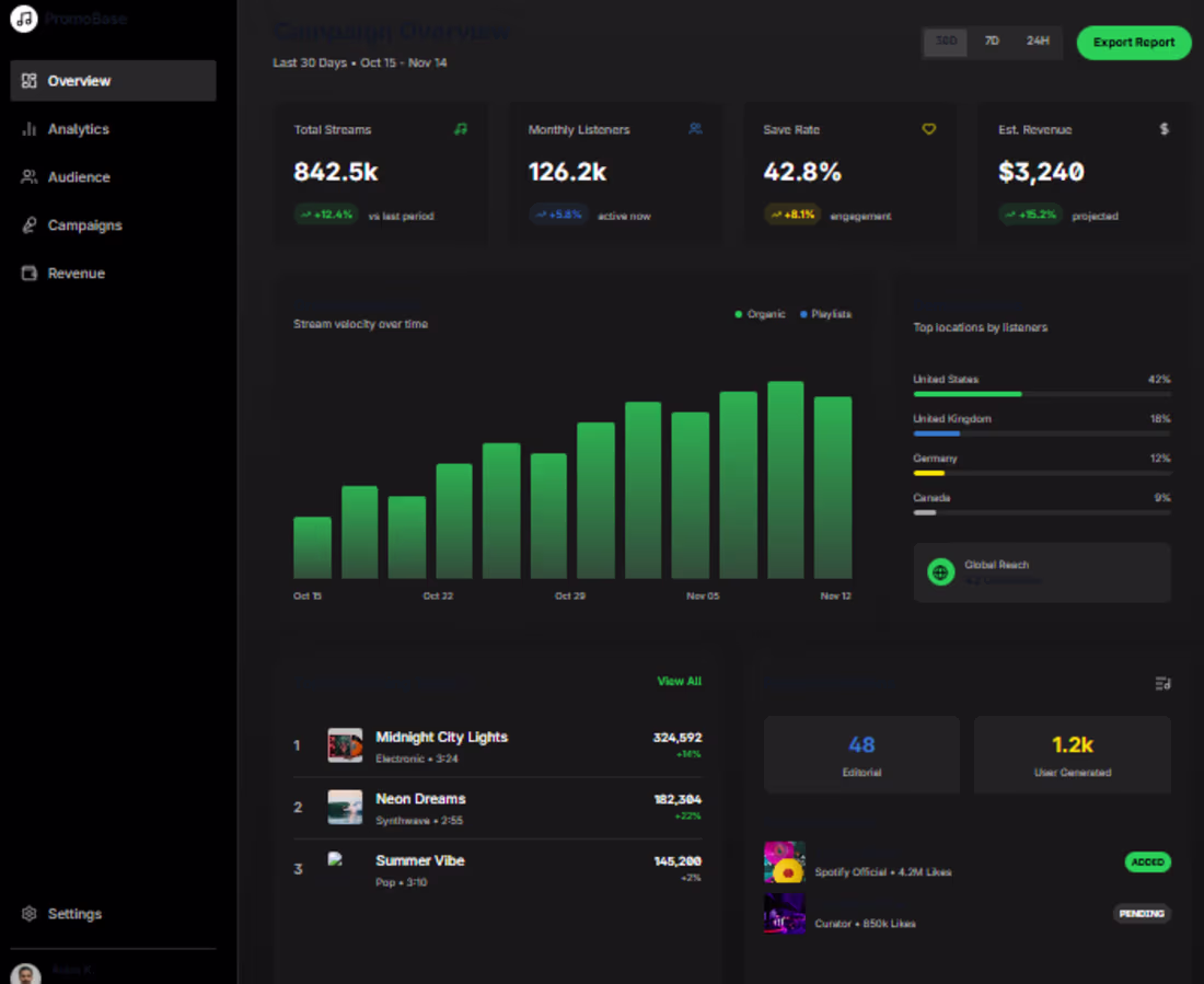 Cover image for Spotify Playlist Promotion