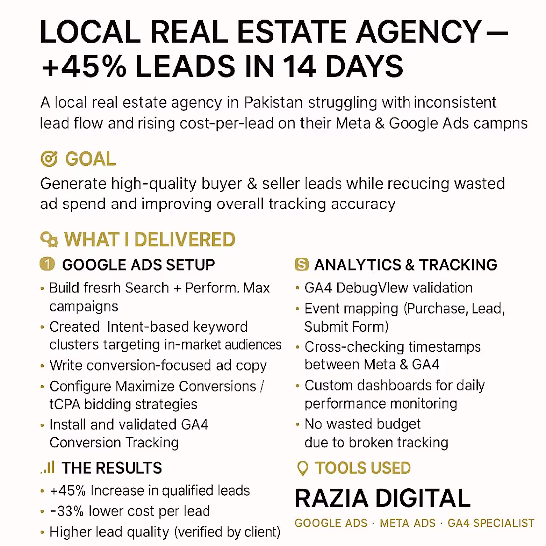 Cover image for Real results, not guesses. A local real estate agency strugg...