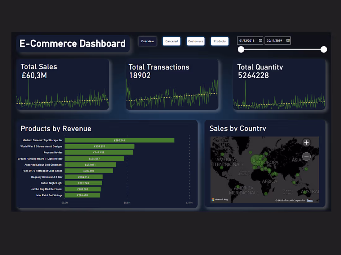 Cover image for Professional Power BI dashboard for an English E-Commerce