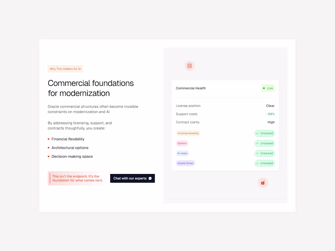 Cover image for Clear copy + clean design