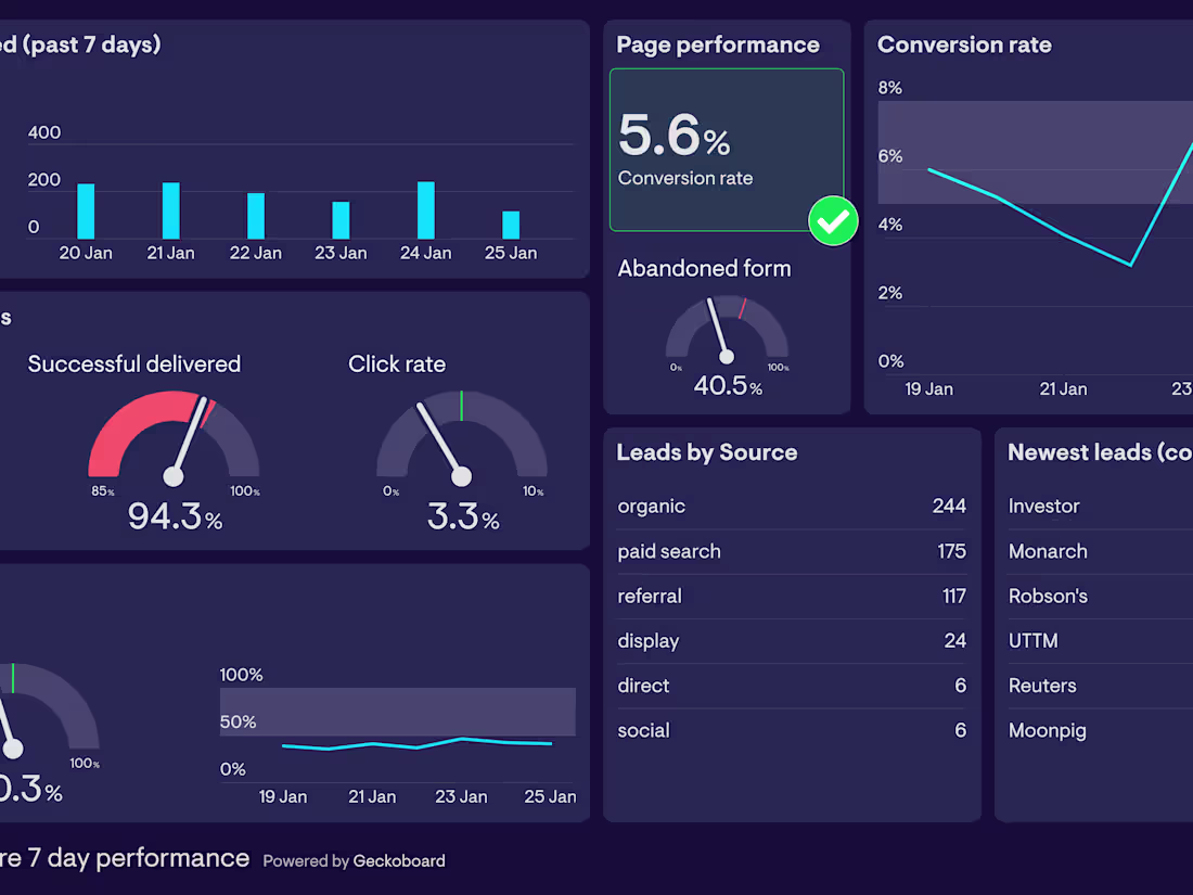 Cover image for Automated Report Generation for Franchises