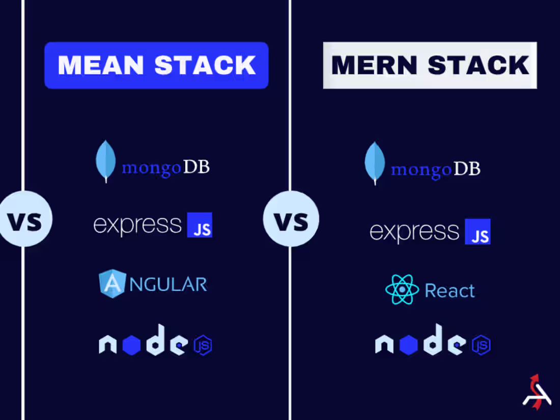 Cover image for Full Stack Development Service with MERN & MEAN Stack 