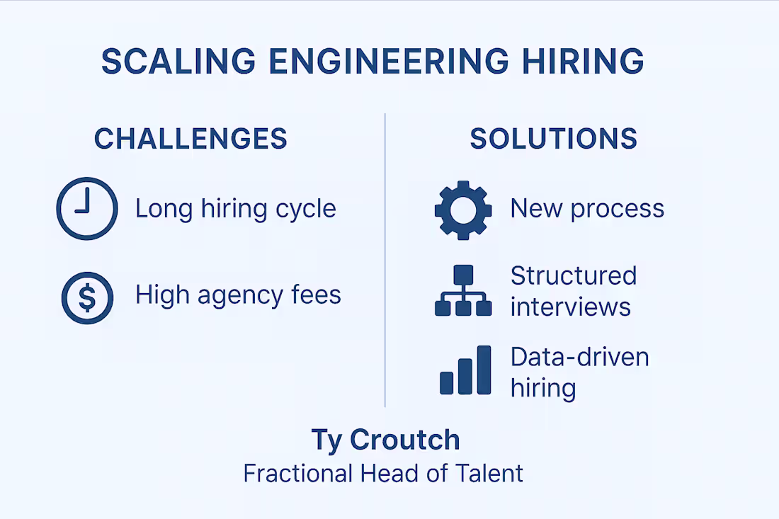 Cover image for Scaled Engineering Hiring for Amazon + SpaceX Vendors Role: ...