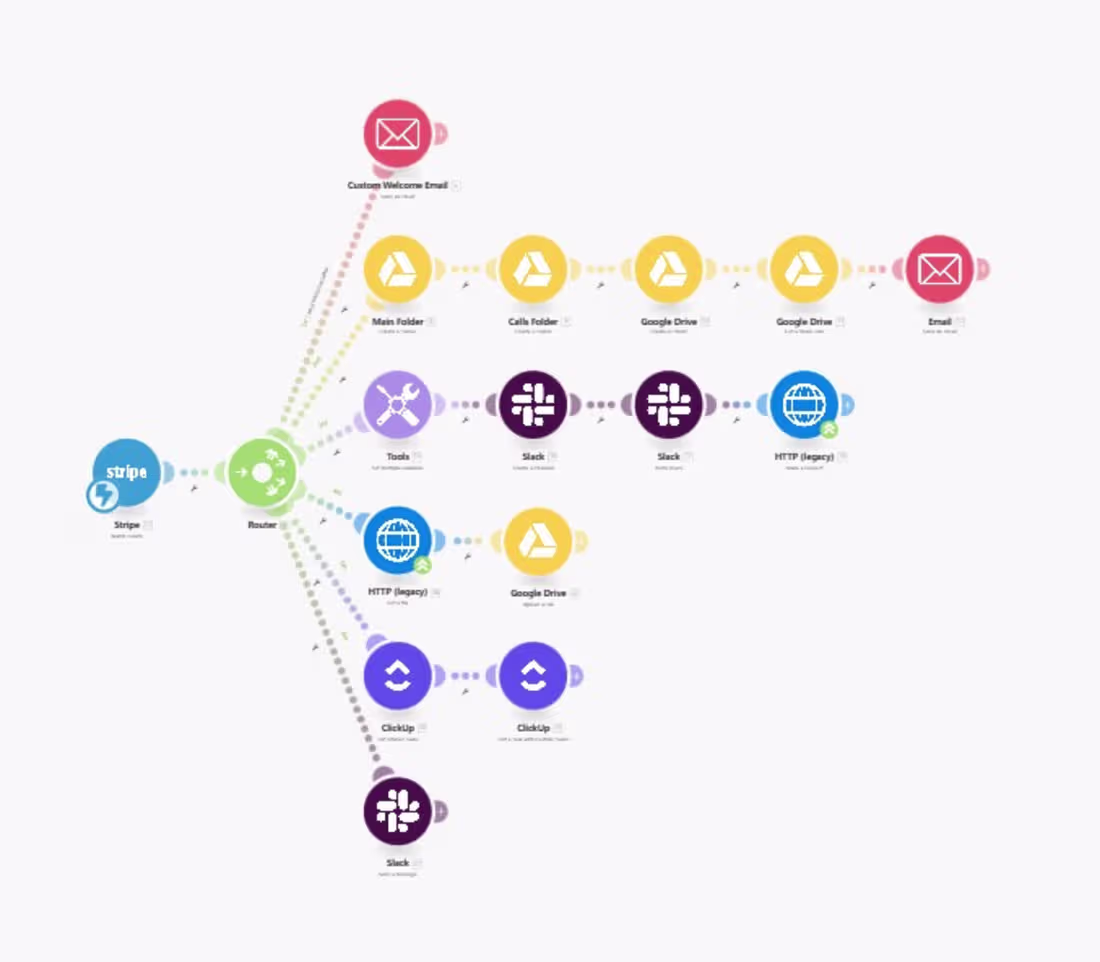 Cover image for This looks like a simple automation at first, and it kind of...