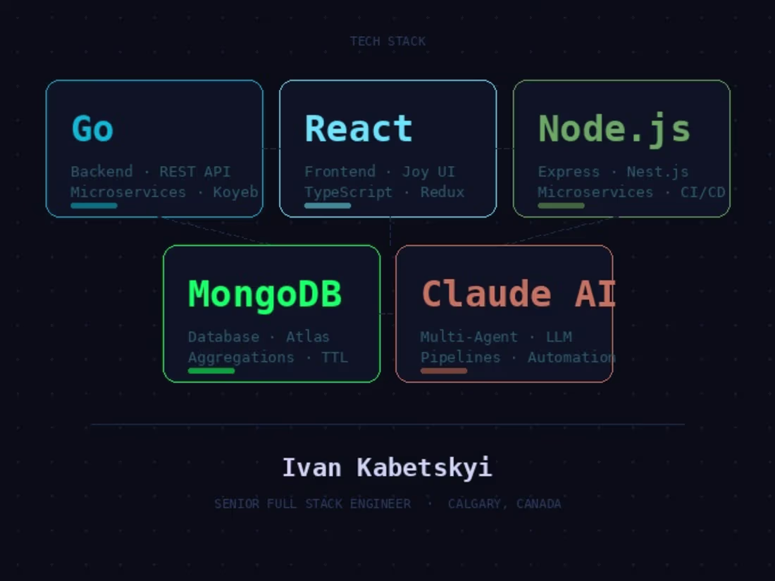 Cover image for AI-Powered Web App Development