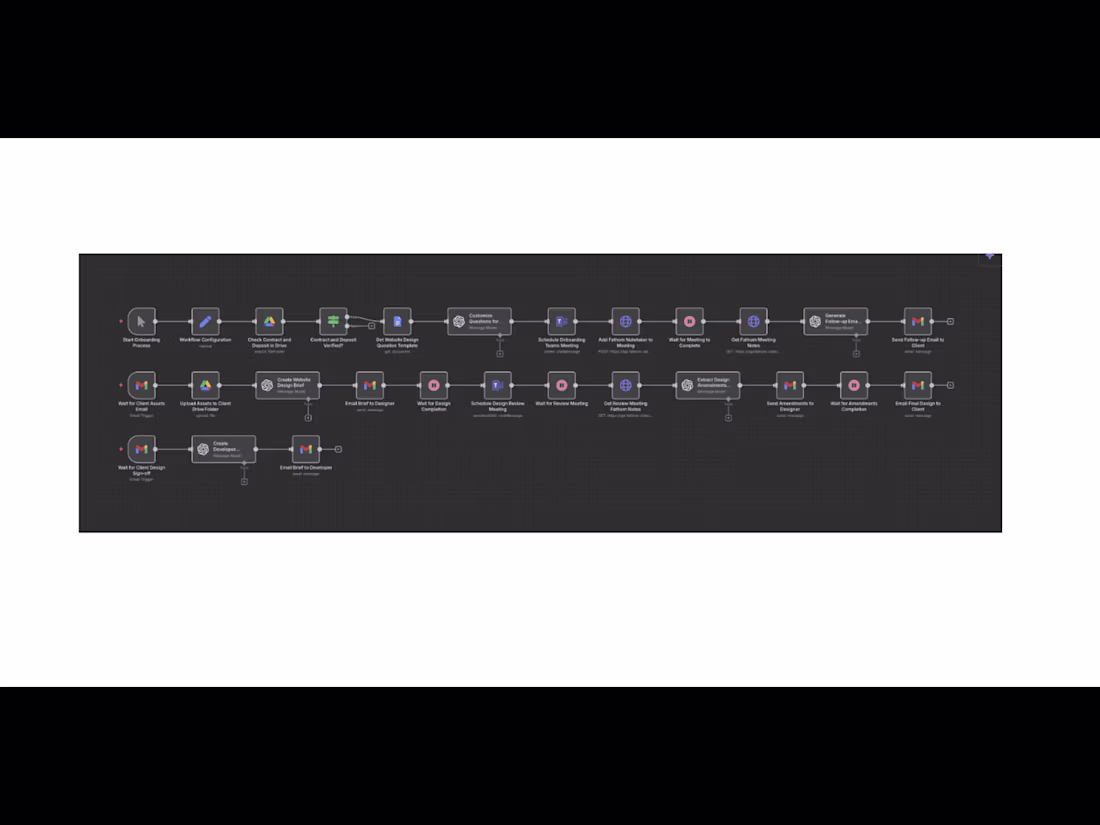 Cover image for Client Onboarding Automation (N8N, OpenAI and Fathom)