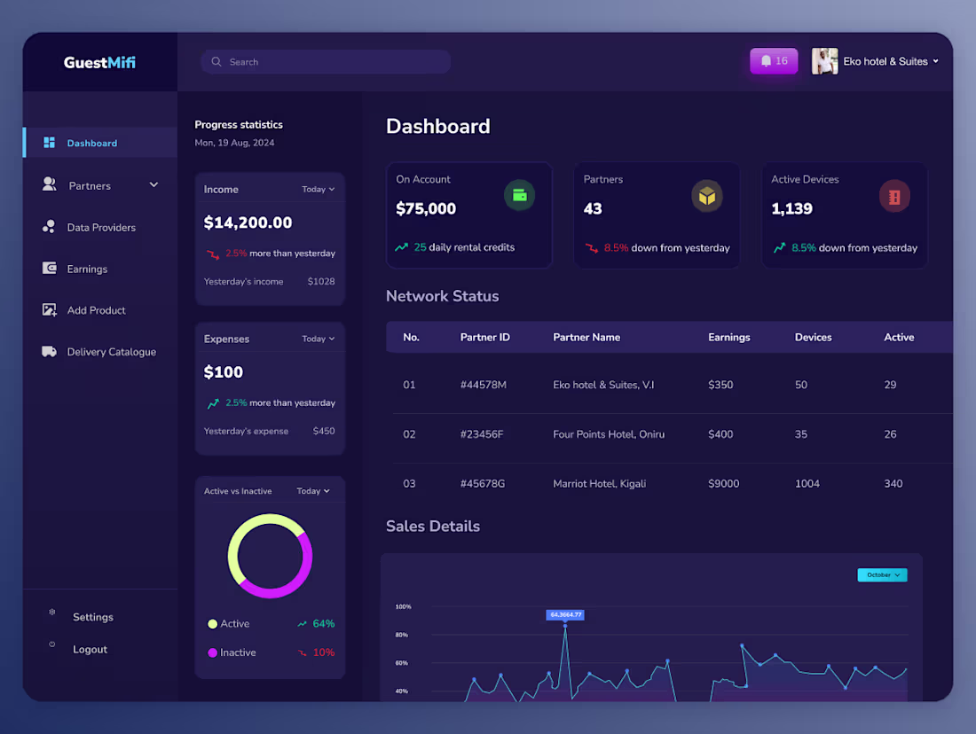 Cover image for MiFi Rental Application Development