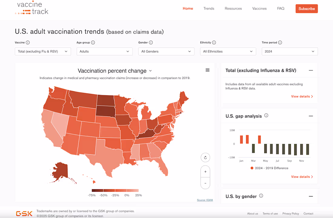 Cover image for VaccineTrack