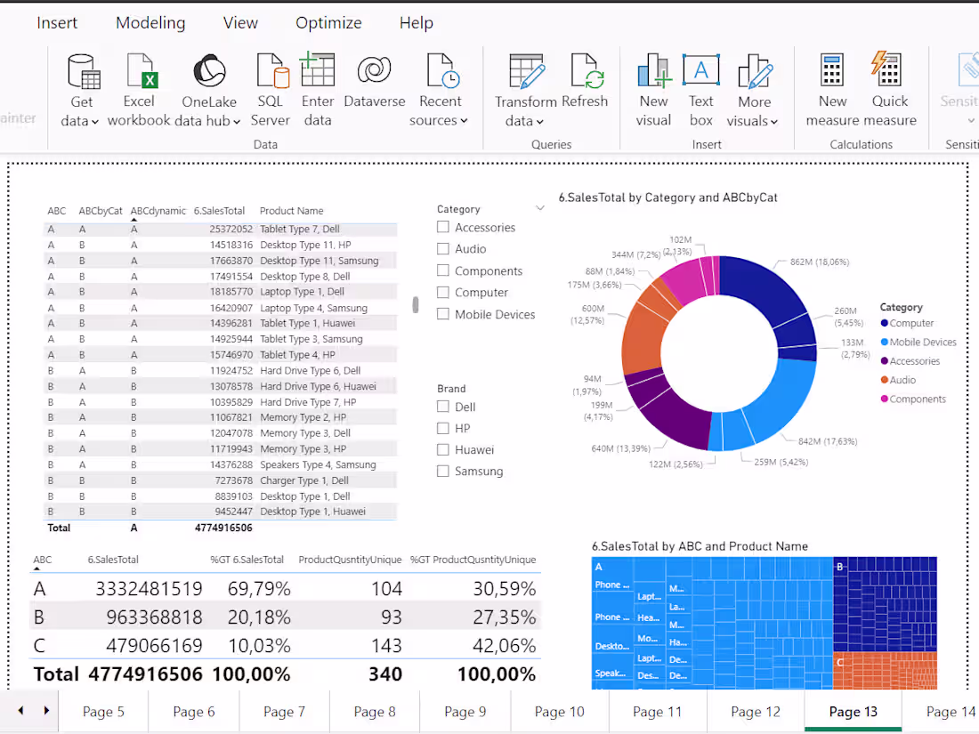 Cover image for ABC Analysis Report