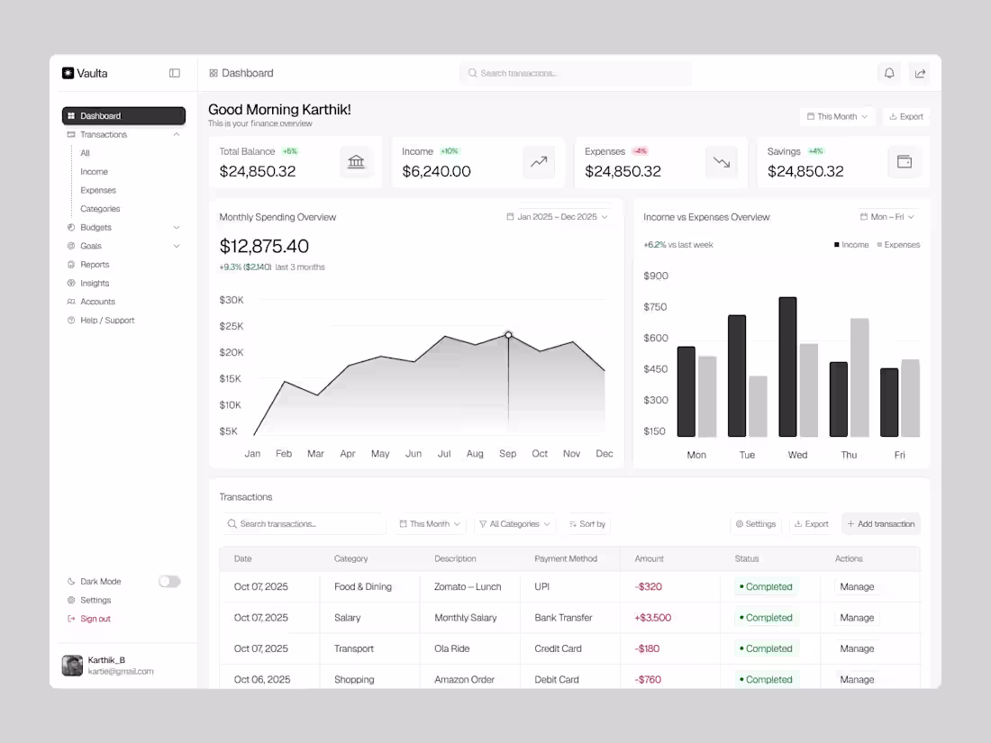 Cover image for Personal Finance Dashboard🔥 Designed to make money manageme...